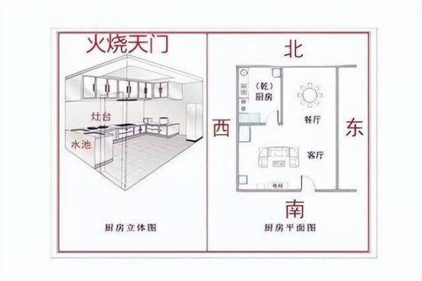 厨房的风水布局