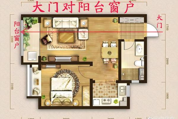 为什么南边的房子好看风水