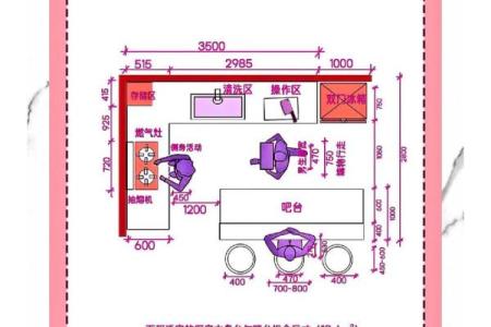 厨房的风水布局