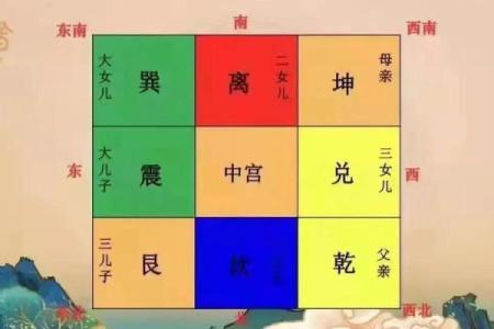 城里哪种房子风水好