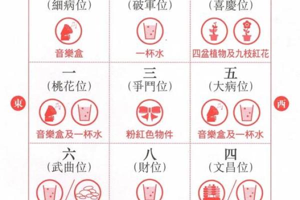 装修房子风水顺口溜 装修房子风水顺口溜