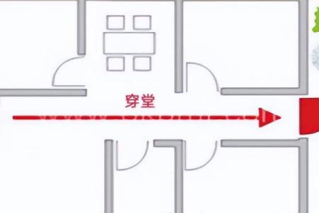 住房风水怎么样才是最好的？有利于住户运势