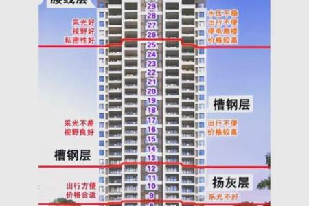 中介最不好卖的楼层买房如何看风水