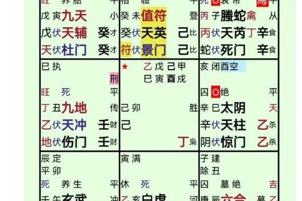 奇门遁甲看风水的优势有哪些? 奇门遁甲看风水的优势有哪些?