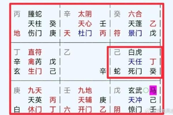 奇门遁甲看风水的优势有哪些? 奇门遁甲看风水的优势有哪些?