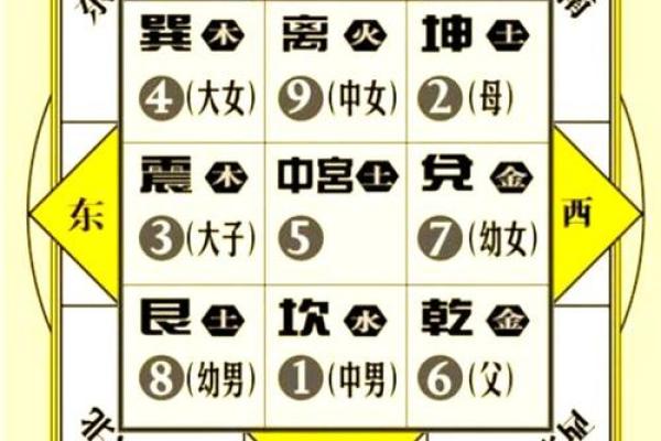 八卦留不住钱财风水格局