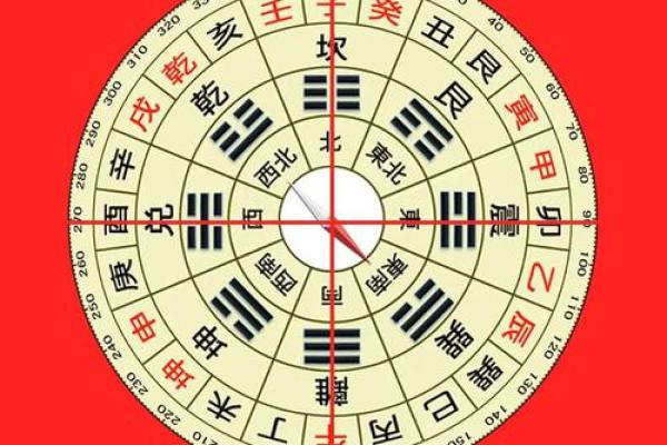 九宫风水与天盘风水的互动关系 九宫风水与天盘风水的互动关系