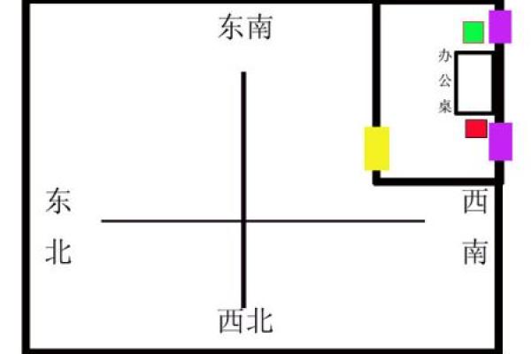 办公室大门朝向有什么风水讲究 办公室大门朝向有什么风水讲究