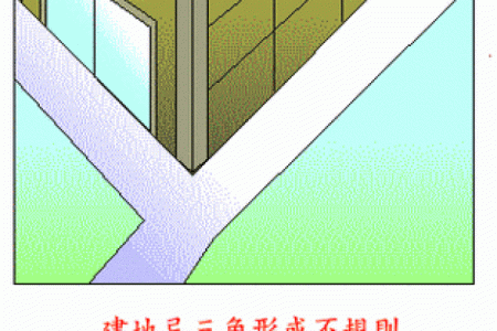 风水上什么是隔角煞 隔角煞的化解方法