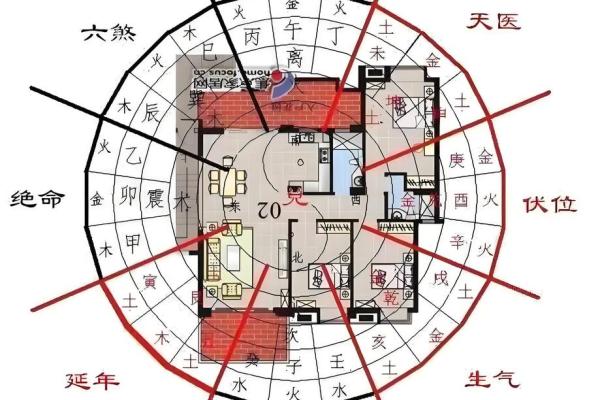 梦见风水先生看自己的房子 梦见风水先生看自己的房子