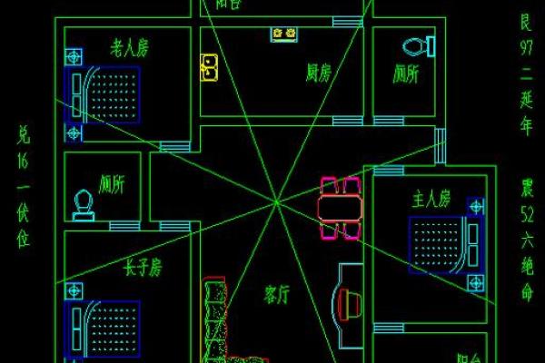 哪里能看自己的房子风水