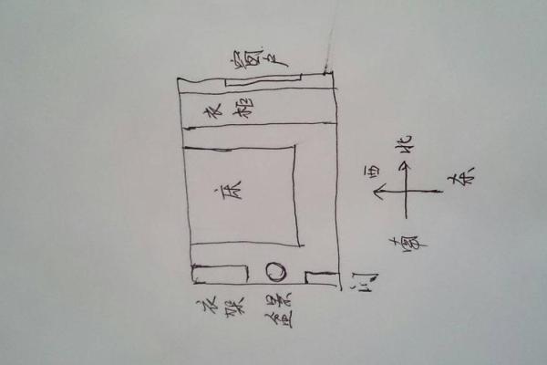 儿童卧室房间风水应该如何布局 儿童卧室房间风水应该如何布局
