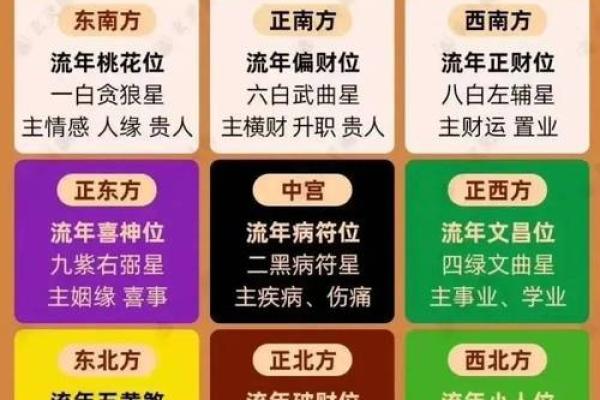 恋爱运的风水,让我来帮你支招 恋爱运的风水,让我来帮你支招