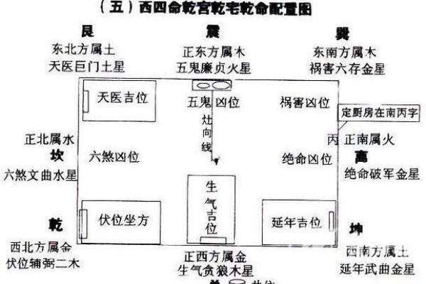 自制房子风水图纸大全大图