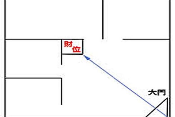 客厅风水：如何布置客厅的财位-
