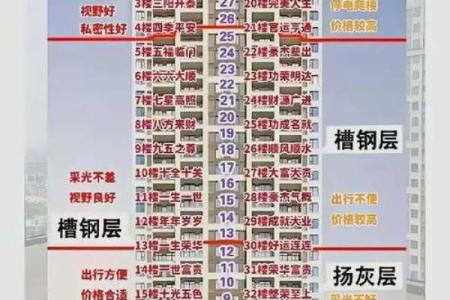 风水买房为啥避免买十不买九楼的房子