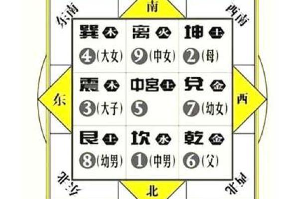 家宅风水，到底和什么因素有关