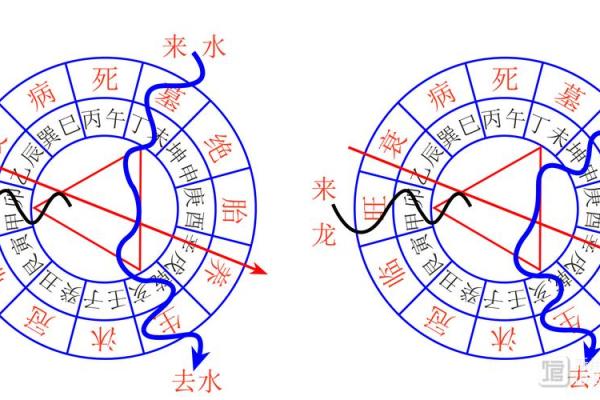 开口煞的风水化解法