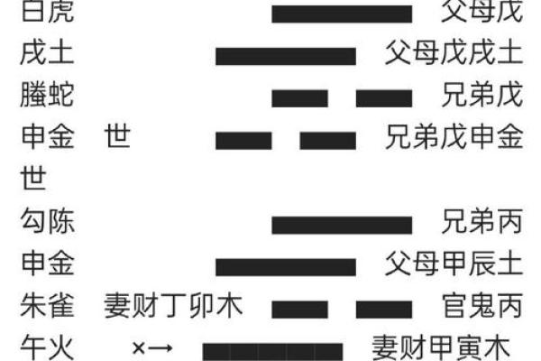 趋吉避凶，风水最讲究阴阳平衡