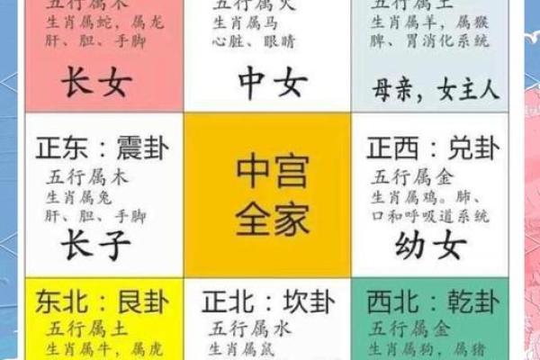 哪些风水影响家庭运势 哪些风水影响家庭运势