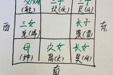 厨房方位吉凶风水怎么看-