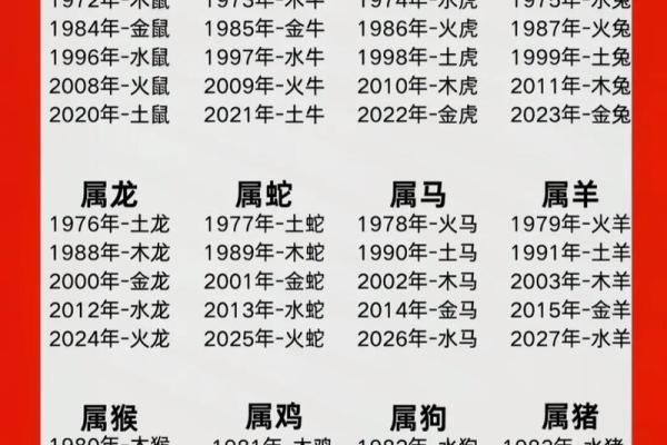 楼层风水与属相五行关系大解析 楼层风水与属相五行关系大解析