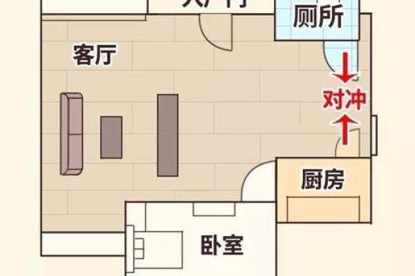 厨房上层是厕所对风水有影响吗