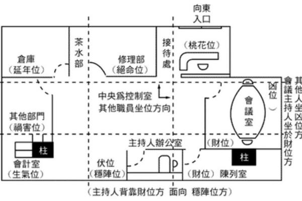 办公室楼层风水怎么看