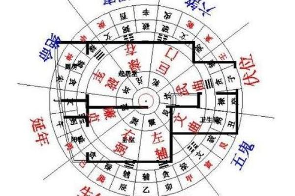 现代房子摆设风水图片大全