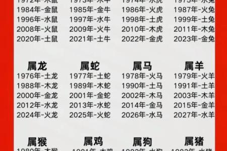 楼层风水与属相五行关系大解析