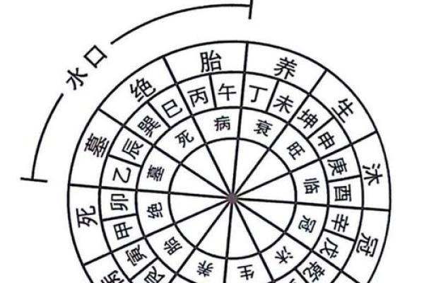 风水开运：三元水法的看法详解