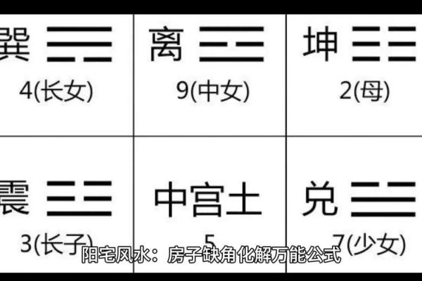 转角窗对风水 转角窗对风水