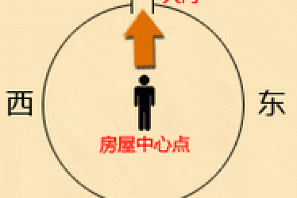 南偏西12度房子风水解读