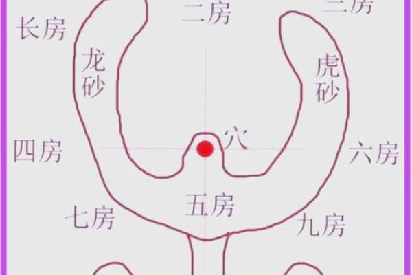 房子总共住几层更好风水 房子总共住几层更好风水