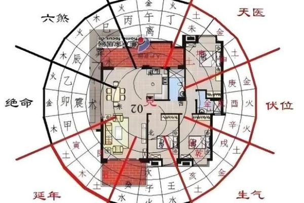 禁忌,如何化解、改变家里风水 禁忌,如何化解、改变家里风水