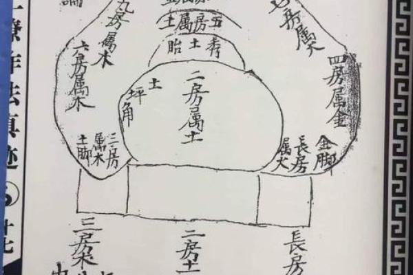 杨公阴宅风水二十四山砂水吉凶 杨公阴宅风水二十四山砂水吉凶