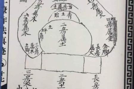 杨公阴宅风水二十四山砂水吉凶