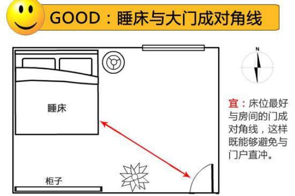 风水结婚_请问你们夫妻之间是哪个睡左边