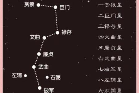 风水五黄煞位置可以放什么削弱五黄煞的影响