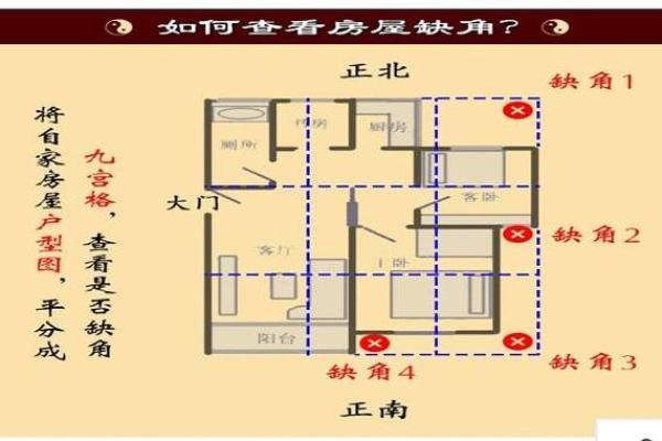 房子属于离风水 房子属于离风水