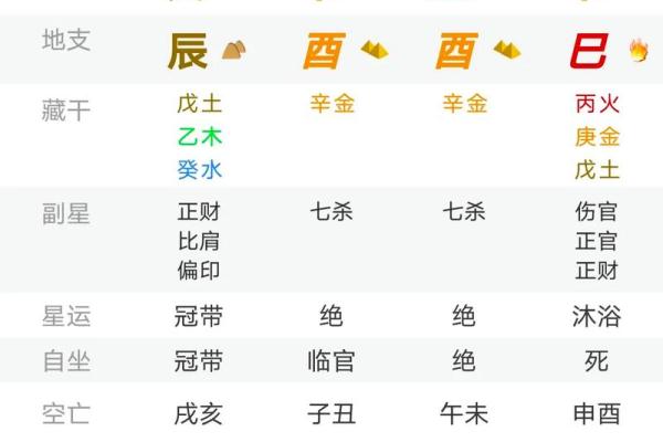 八字地支是七杀吗女命婚姻