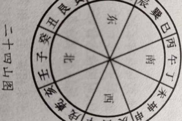 廿四山的桃花方位,桃花方位怎么确定