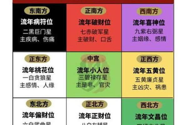 座向定方位吉凶