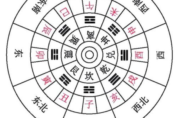 座向定方位吉凶