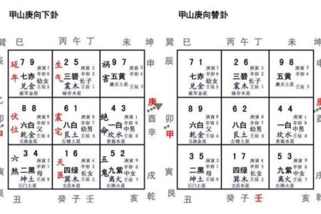 甲山庚向 杨公风水