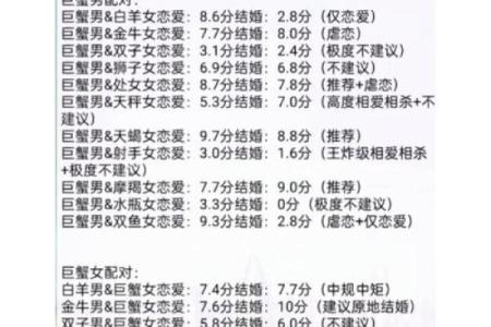 巨蟹男和狮子女怎么相处 巨蟹男和狮子女配对指数分析