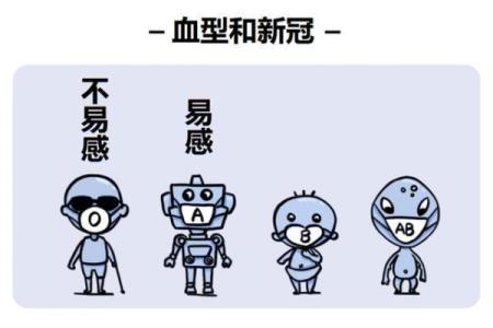 哪些血型女职场上最易得宠