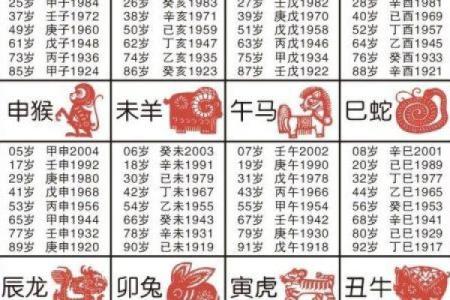 九四年属什么生肖婚配 九四年属什么生肖配对