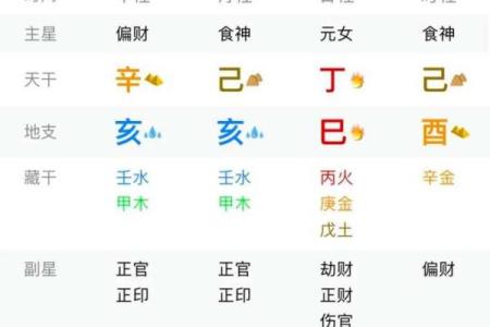 八字带有戌亥人上人,八字带戌亥是什么意思