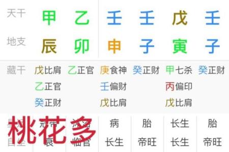 看八字断桃花运